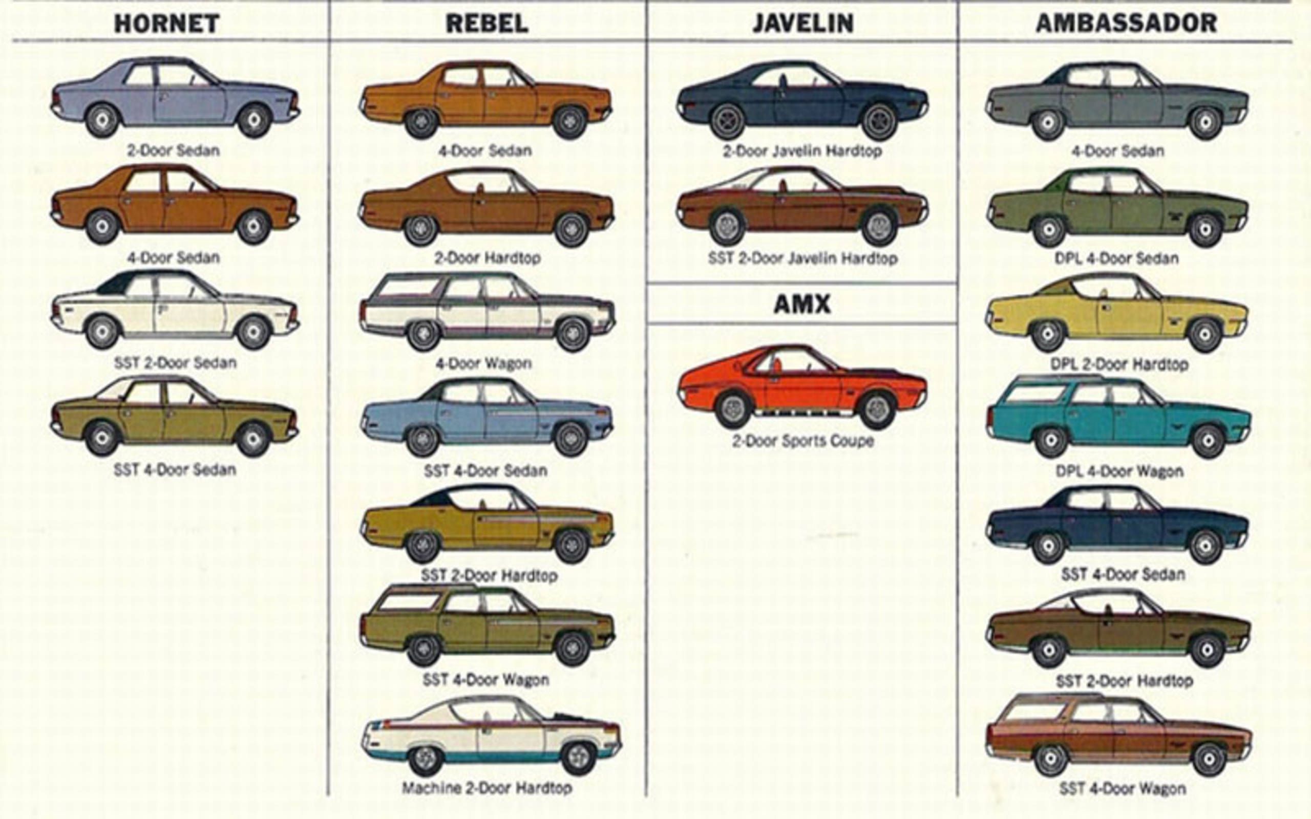 Here's every American Motors car you could buy in 1970